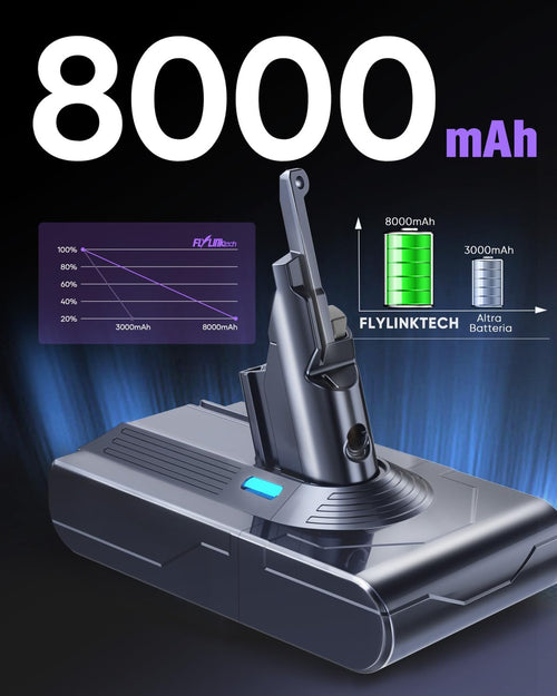 Batteria FOCOTOS 8000mAh per Dyson V8, Sostituzione Batteria Li-ion Compatibile con V8 Animal, Absolute, Fluffy, Parquet, SV10 - Con 3 Filtri, Spazzola e Cacciavite Inclusi