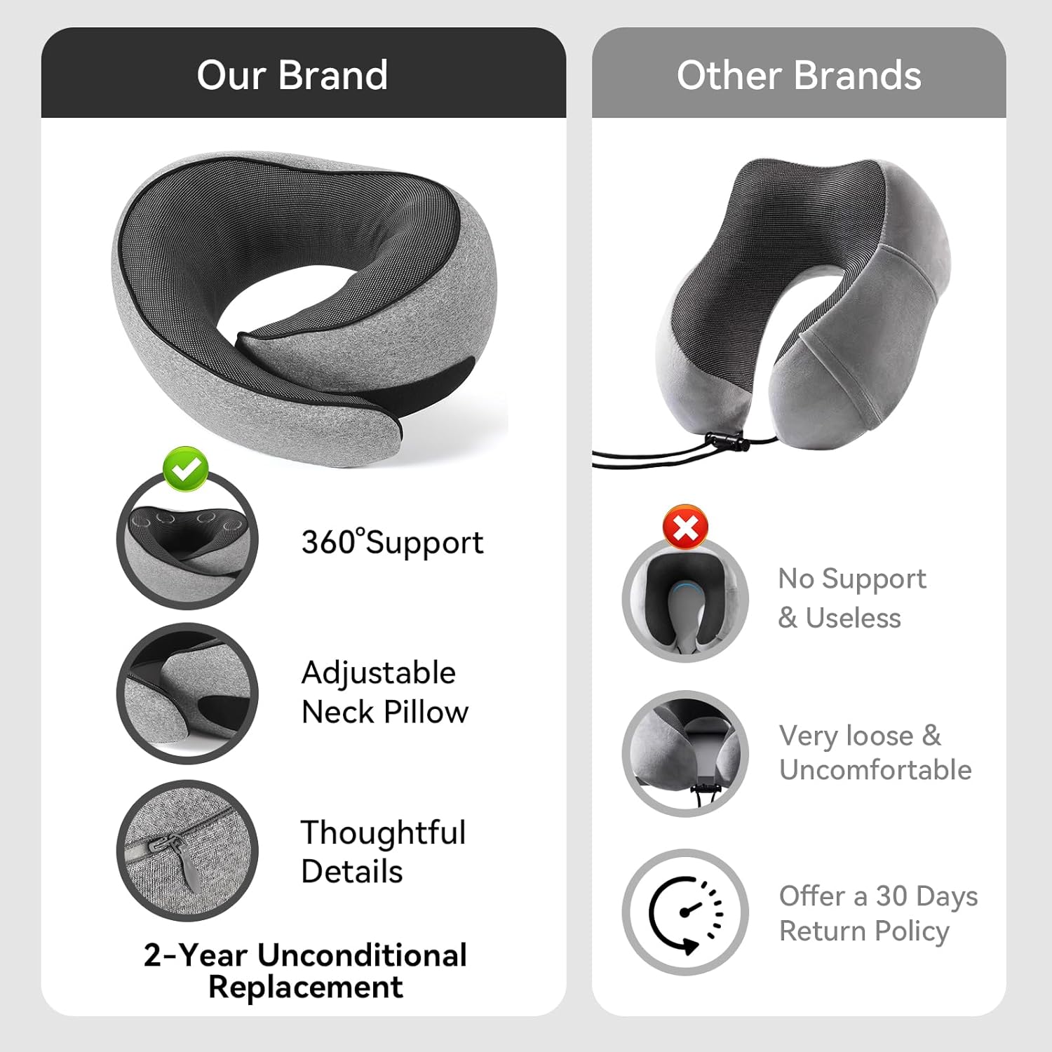 FOCOTOS Travel Pillow, Memory Foam Neck Pillow with Ergonomic 360° Support, Travel Neck Pillow for Airplanes, Compact Design for Plane, Car & Office Travel Essentials, Gray