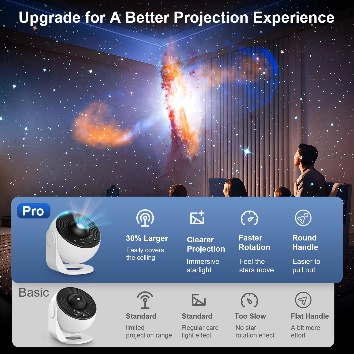 FOCOTOS Planetarium Projector Pro for Bedroom, 13 in 1 Star Projector Galaxy Light, Ceiling Night Light Milky Way Mood Lighting with Timer, LED Space Galaxy Lamp Bedroom Room Decor for Adults Kids - White