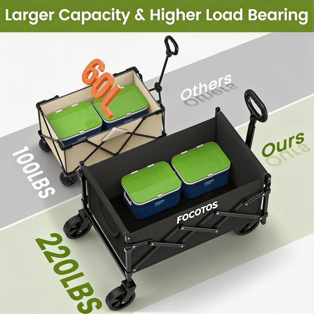 FOCOTOS Collapsible Wagon with Wheels, 220 lbs Wagons Carts Foldable Wagon Cart with Flexible Handle, Lightweight Portable Folding Utility Grocery Shopping Cart for Grocery Sports Garden Camping