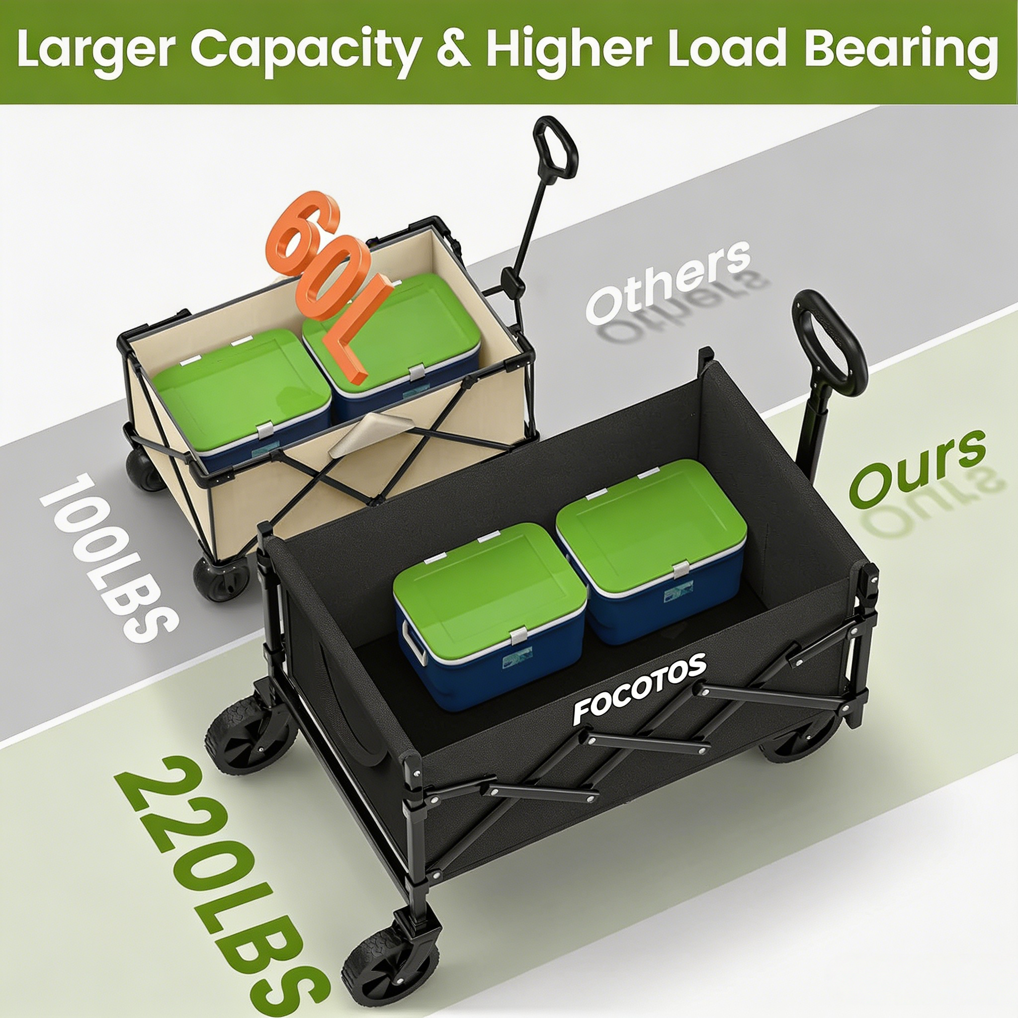 FOCOTOS Collapsible Wagon with Wheels, 220 lbs Wagons Carts Foldable Wagon Cart with Flexible Handle, Lightweight Portable Folding Utility Grocery Shopping Cart for Grocery Sports Garden Camping