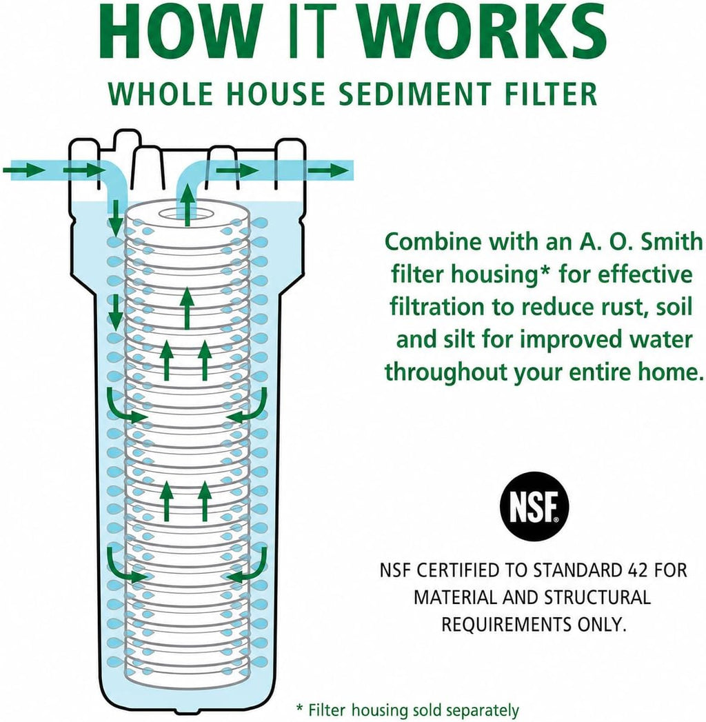 FOCOTOS 2.5"x10" 5 Micron Sediment Water Filter Replacement Cartridge - 2 Pack - NSF/ANSI 42 Certified - For Whole House Filtration Systems - AO-WH-PREV-R2