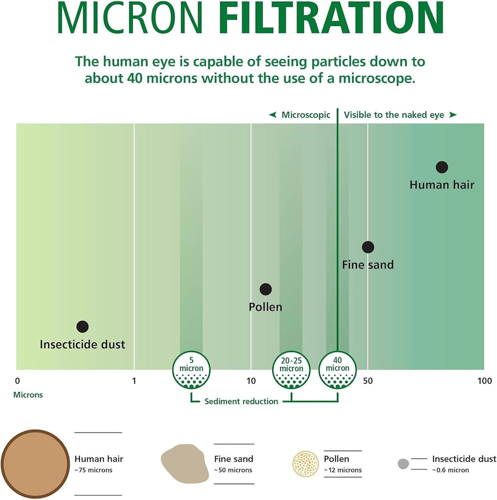 FOCOTOS 2.5"x10" 5 Micron Sediment Water Filter Replacement Cartridge - 2 Pack - NSF/ANSI 42 Certified - For Whole House Filtration Systems - AO-WH-PREV-R2
