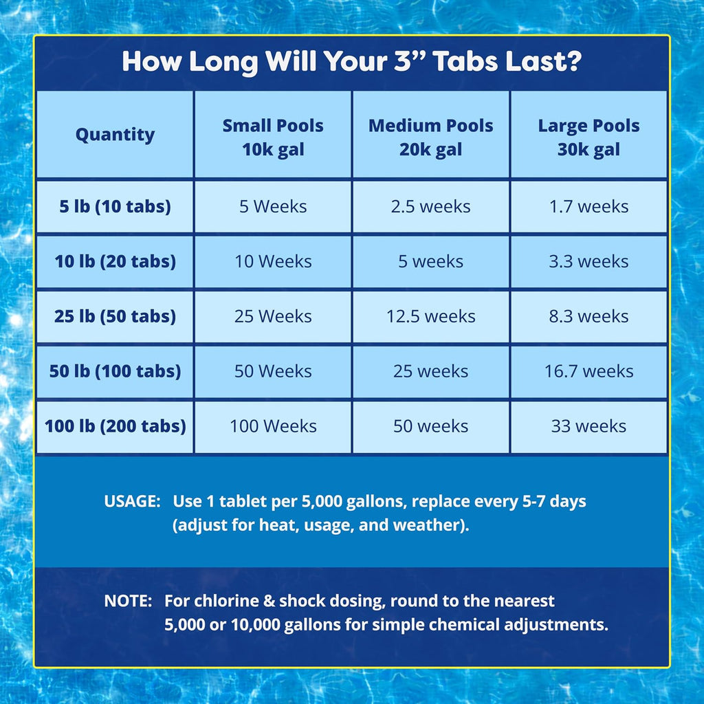 FOCOTOS 3 Inch Stabilized Chlorine Tablets for Sanitizing Swimming Pools - Individually Wrapped, Slow Dissolving - 90% Available Chlorine - Tri-Chlor - 5 Pounds
