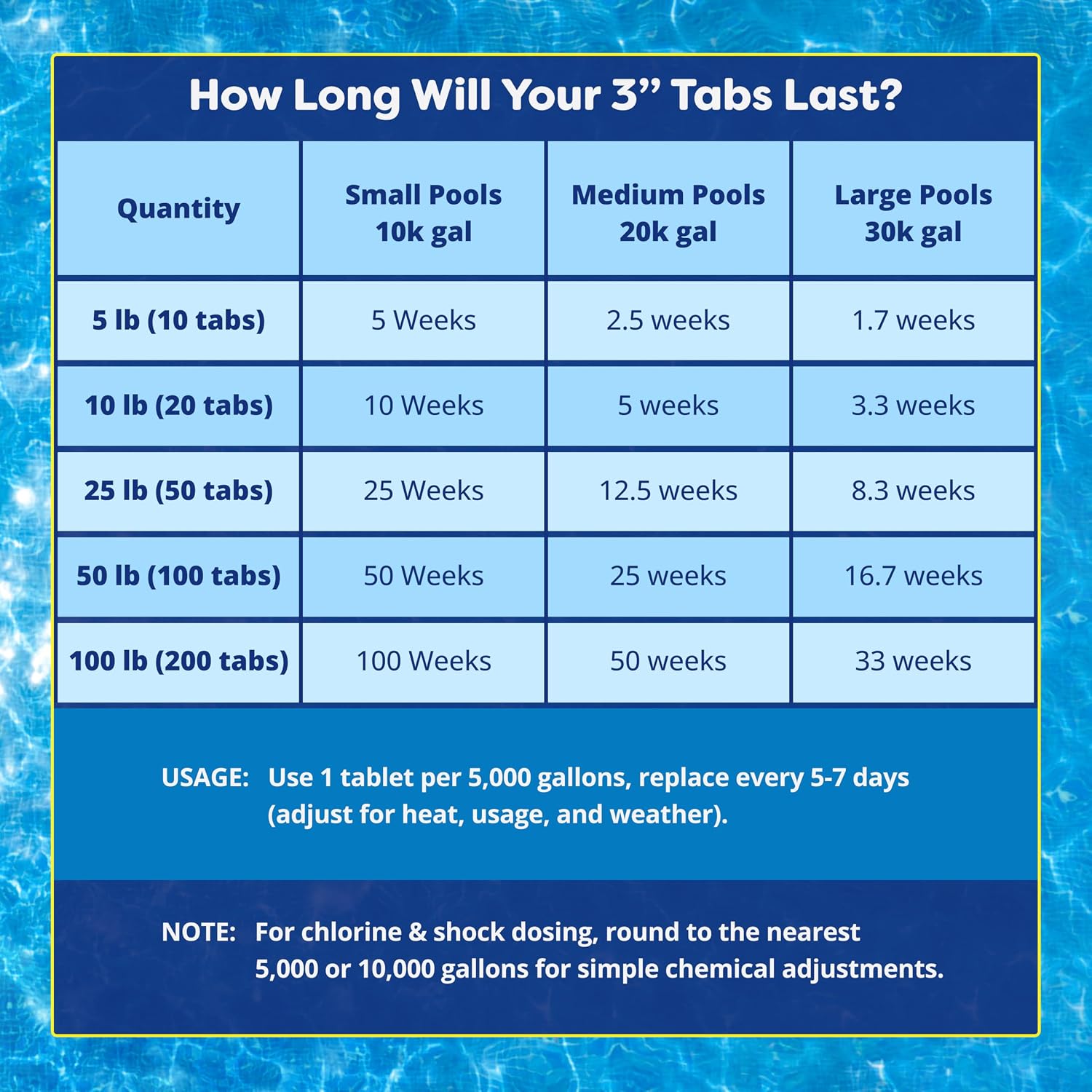 FOCOTOS 3 Inch Stabilized Chlorine Tablets for Sanitizing Swimming Pools - Individually Wrapped, Slow Dissolving - 90% Available Chlorine - Tri-Chlor - 5 Pounds