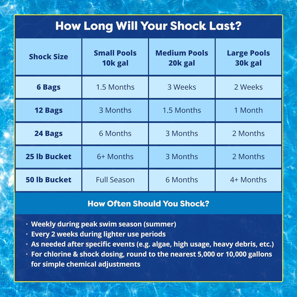 FOCOTOS Pool Shock – 68% Cal-Hypo Granular Sanitizer for Crystal Clear Water – Defends Against Bacteria, Algae, and Microorganisms - 6 X 1 Pound