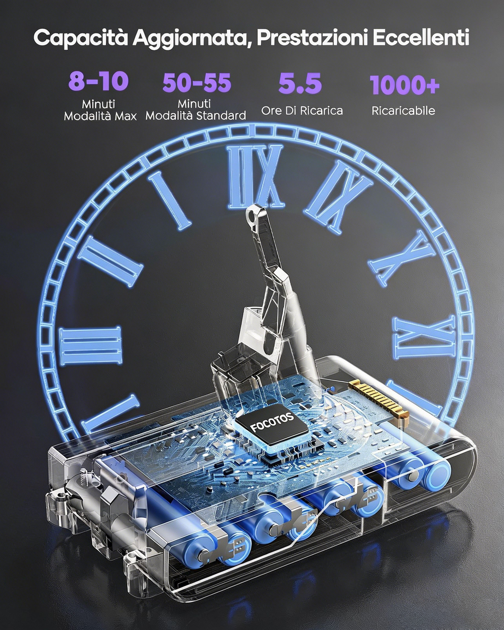Batteria FOCOTOS 8000mAh per Dyson V8, Sostituzione Batteria Li-ion Compatibile con V8 Animal, Absolute, Fluffy, Parquet, SV10 - Con 3 Filtri, Spazzola e Cacciavite Inclusi