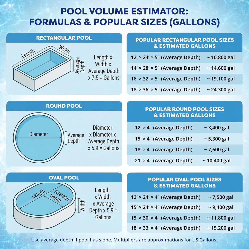 FOCOTOS 3 Inch Stabilized Chlorine Tablets for Sanitizing Swimming Pools - Individually Wrapped, Slow Dissolving - 90% Available Chlorine - Tri-Chlor - 5 Pounds