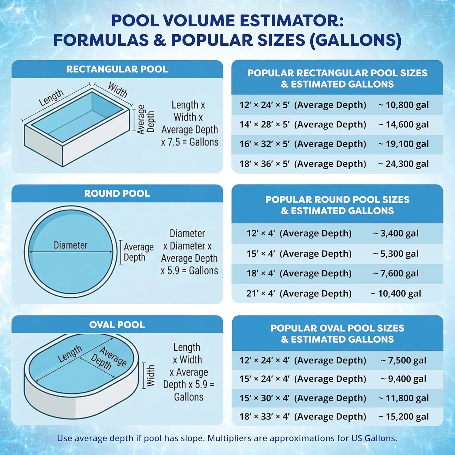 FOCOTOS Pool Shock – 68% Cal-Hypo Granular Sanitizer for Crystal Clear Water – Defends Against Bacteria, Algae, and Microorganisms - 6 X 1 Pound