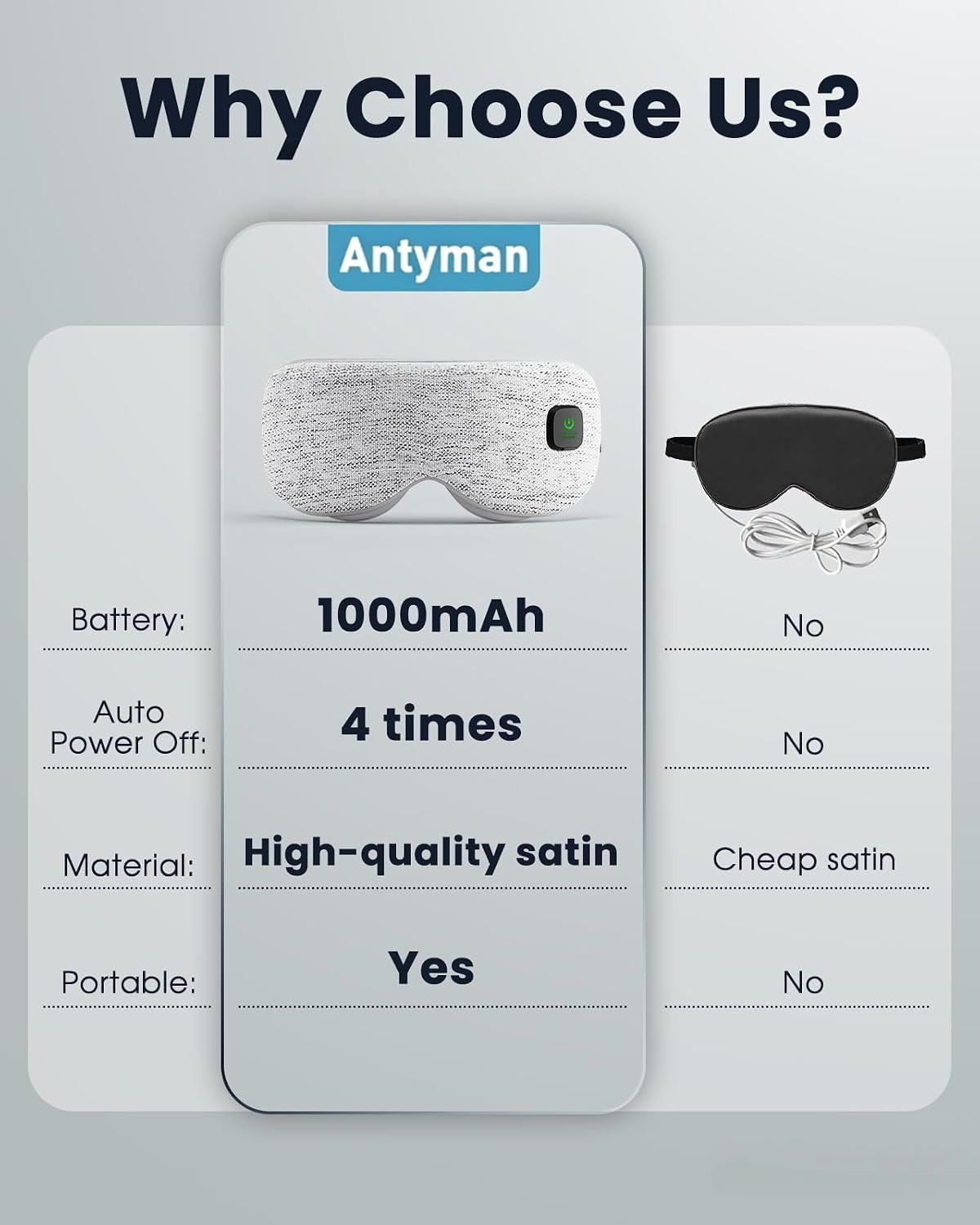 Antyman Heated Eye Mask - Cordless Eye Mask for Dry Eyes, FSA-HSA Eligible, Eye Relief, Improved Sleep, Washable Eye Heating pad for Travel and with Replaceable Shell