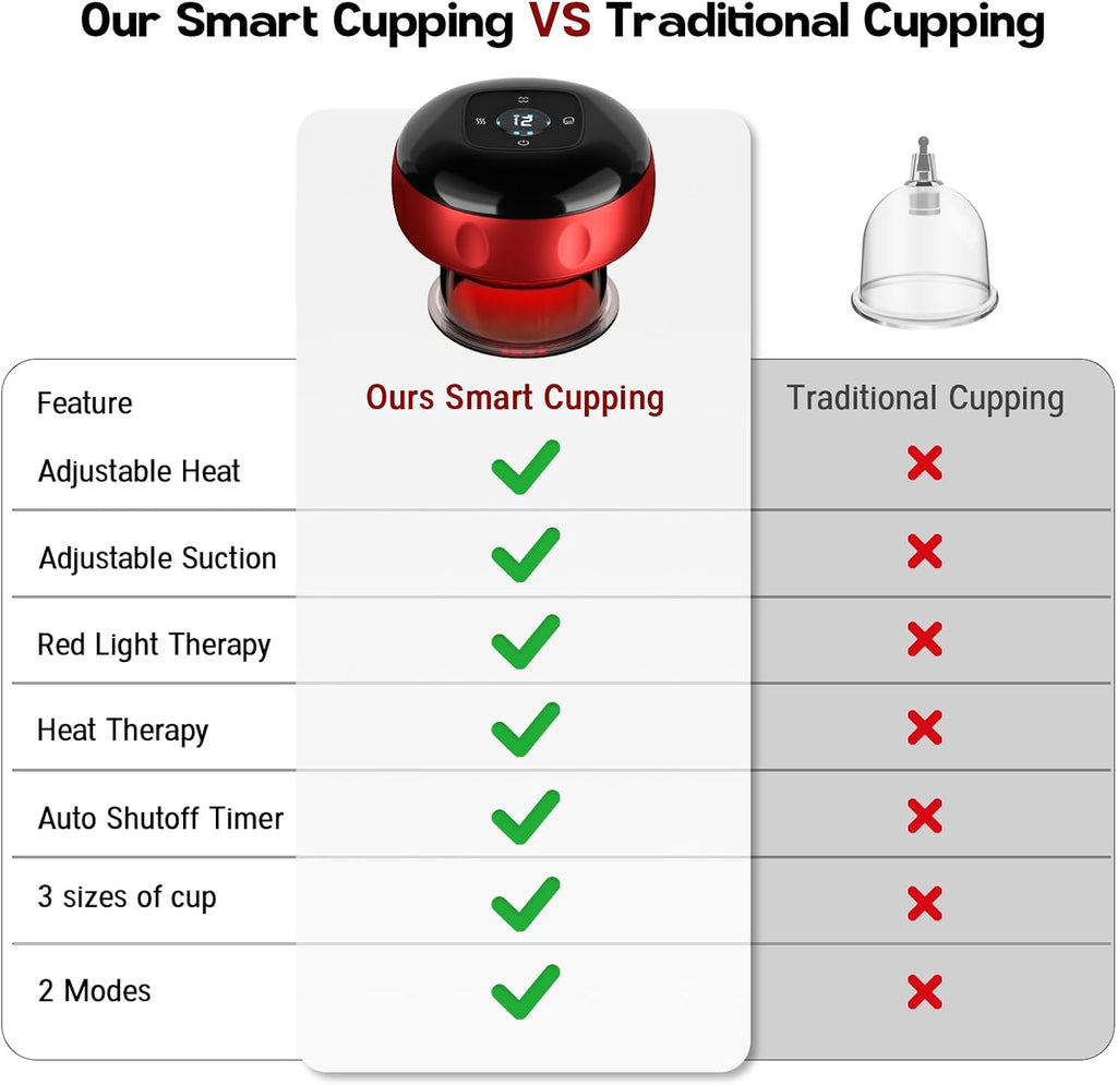 FOCOTOS 2 Pack Cupping Set, 7-in-1 Smart Cupping Therapy Massager. Red Light Cupping Therapy Set with 2 Modes for Targeted Muscle Soreness,Tighter Skin,Cupping Kit with 20 Levels Suction and Heat and Gua Sha