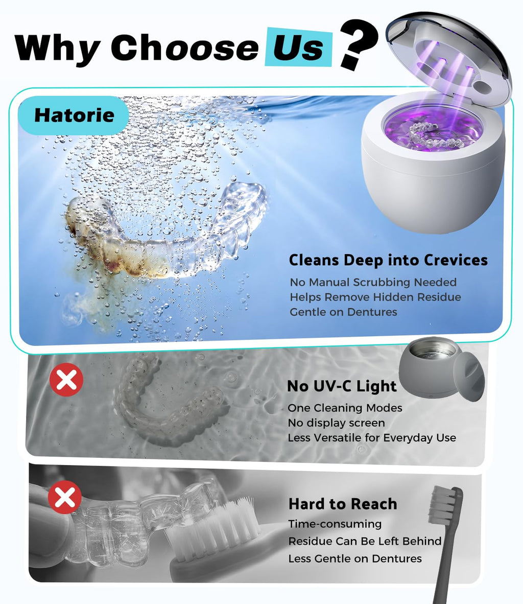 FOCOTOS Ultrasonic Retainer Cleaner Machine, 45kHz Deep Gentle Dental Cleaning Pod with 304 Stainless Steel Tank, 4 Cleaning Modes for Aligners, Dentures, Mouth Guards, Night Guards, Toothbrush Heads