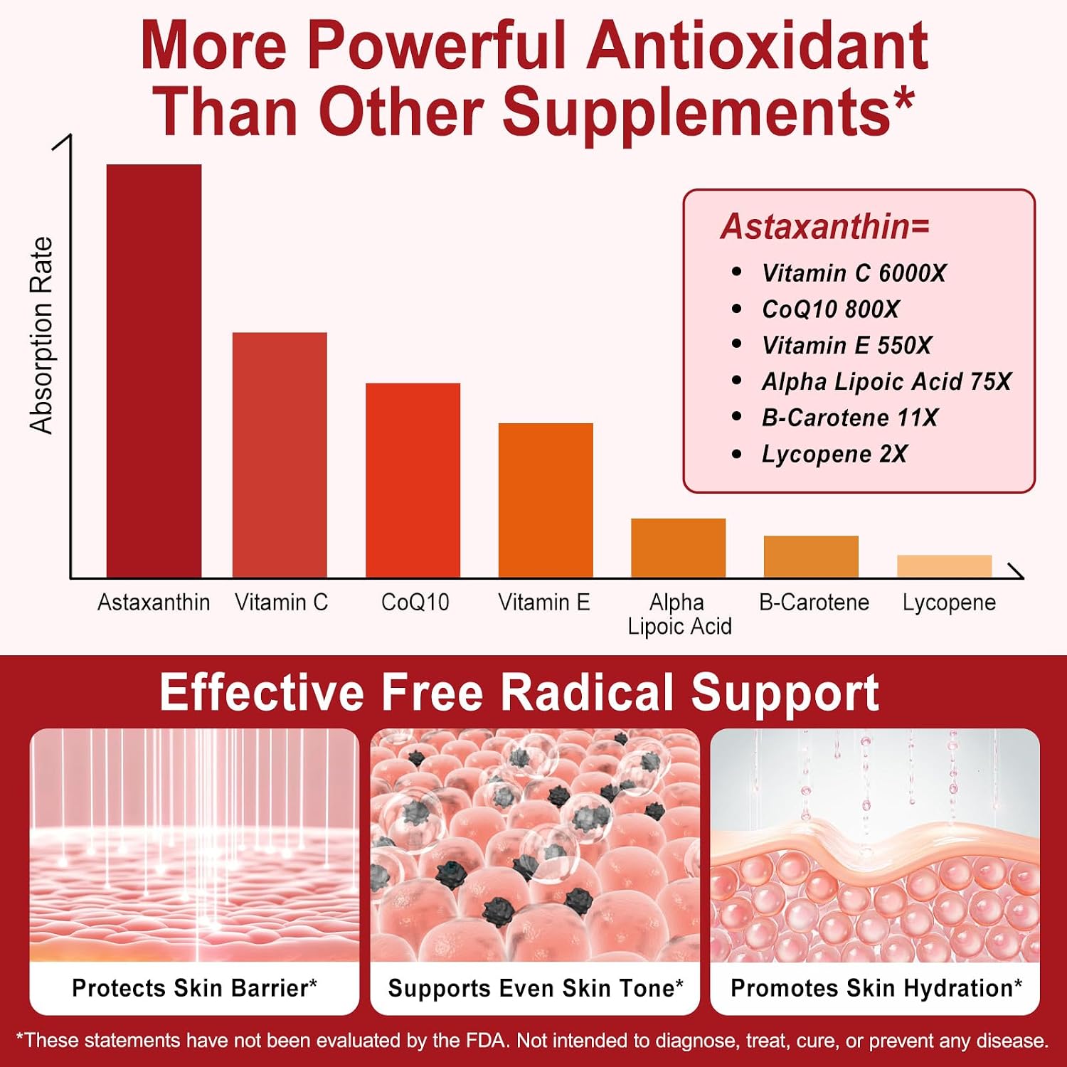 FOCOTOS Astaxanthin 12mg, 120 Softgels, 4 Month Supply, Astaxanthin Antioxidant Supplements, Supports Eye, Joint, Internal Circulation, Skin Health