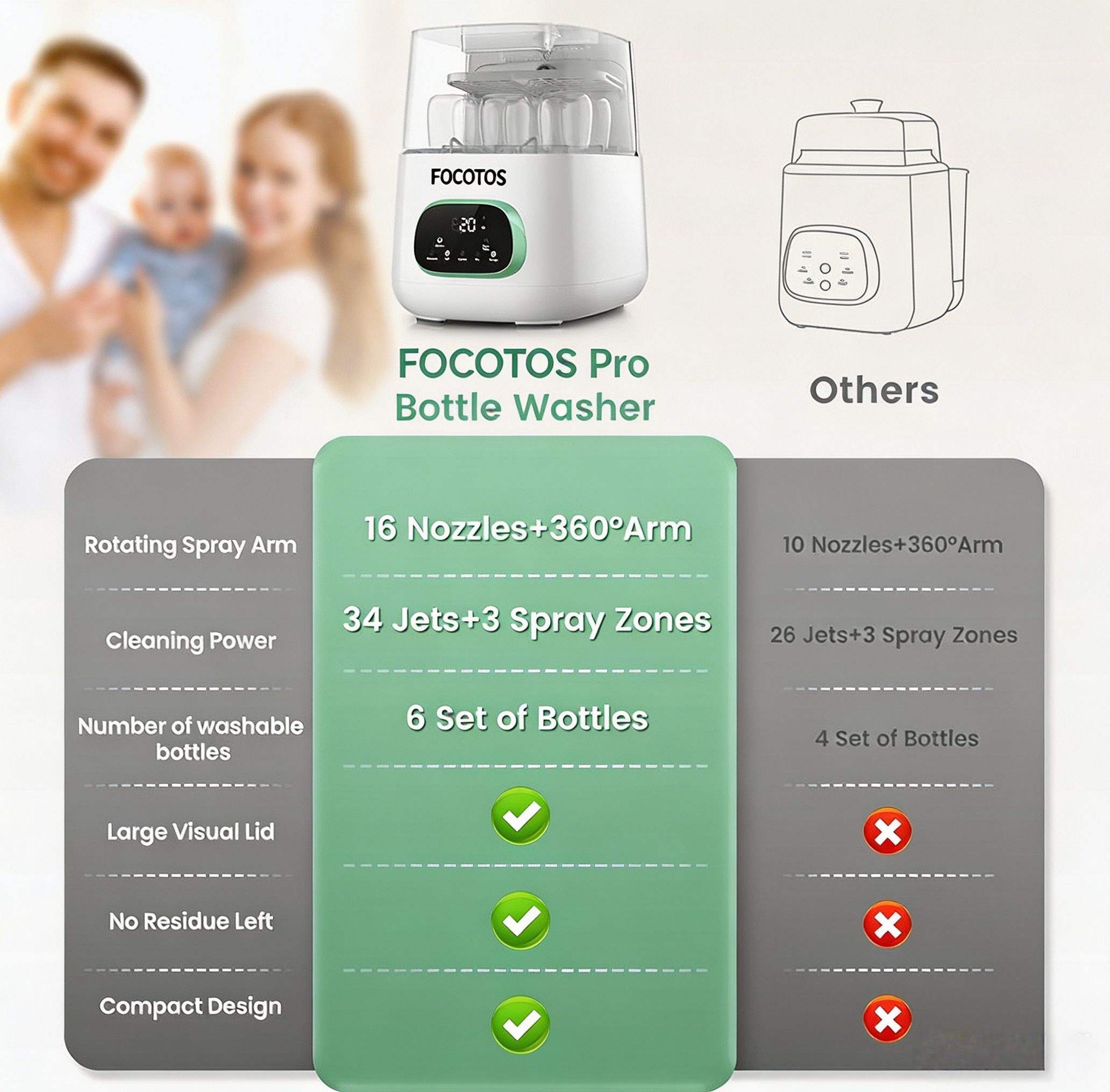 FOCOTOS Upgraded Bottle Washer Pro, All-in-One Baby Bottle Washer and Sterilizer & Dryer, Cleaning Machine for Bottles, Pump Parts & Baby Essentials, Replaces Hand Washing, Mothers Day Gifts for Women